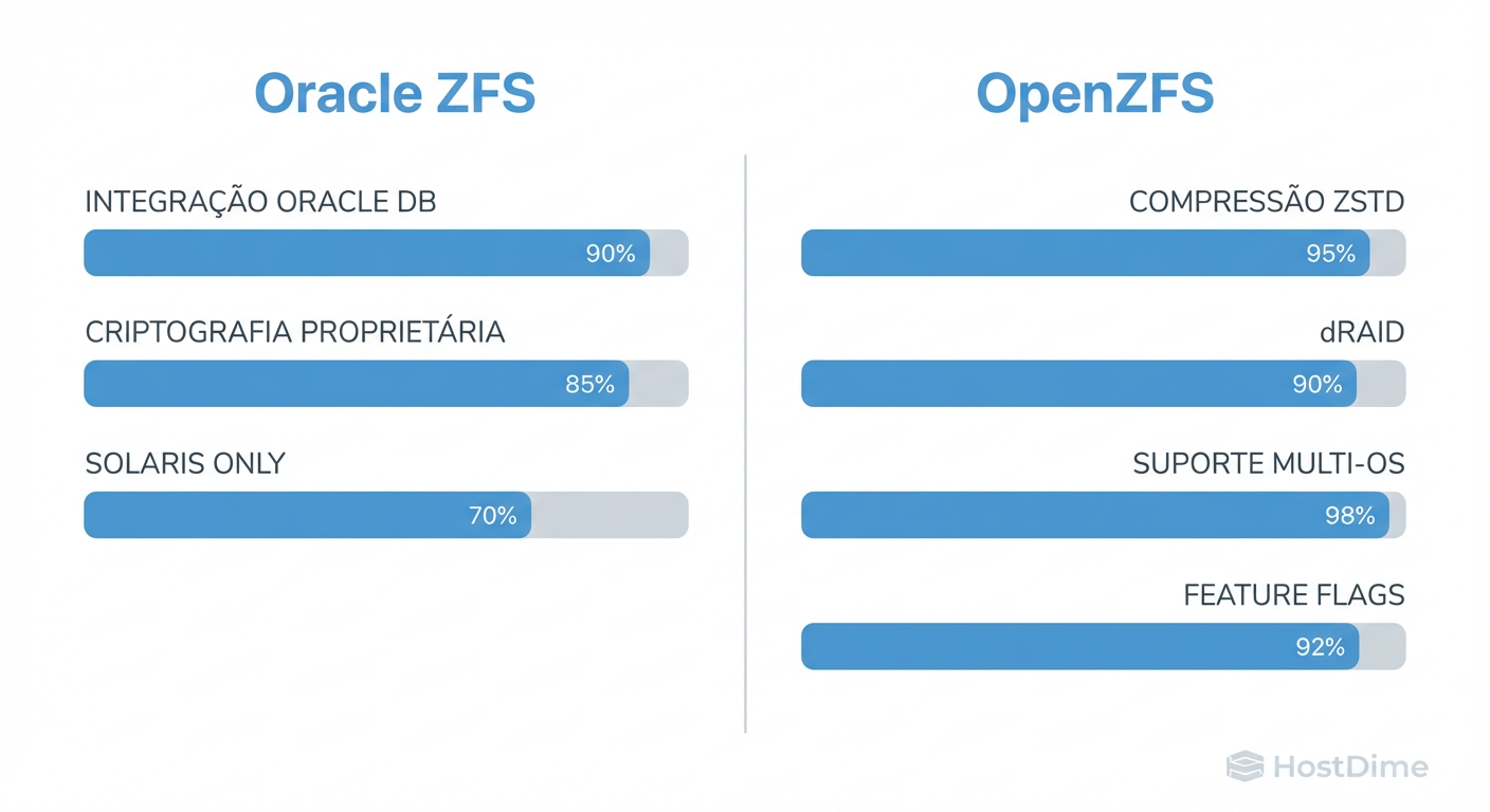 Comparativo de Funcionalidades: Onde cada ecossistema investiu seus recursos na última década.